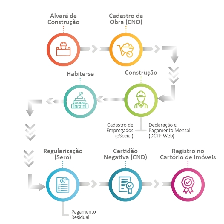Passos reduza 70% INNS
